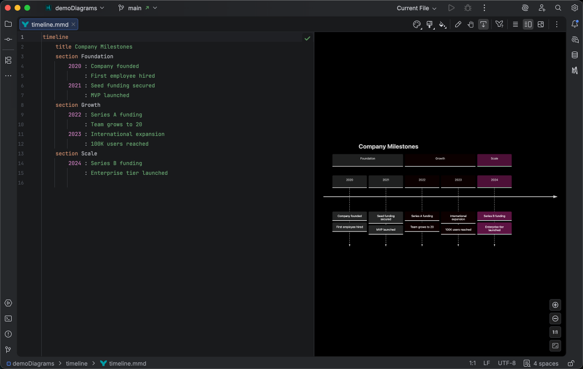 Timeline diagram syntax highlighting in Islands Dark theme