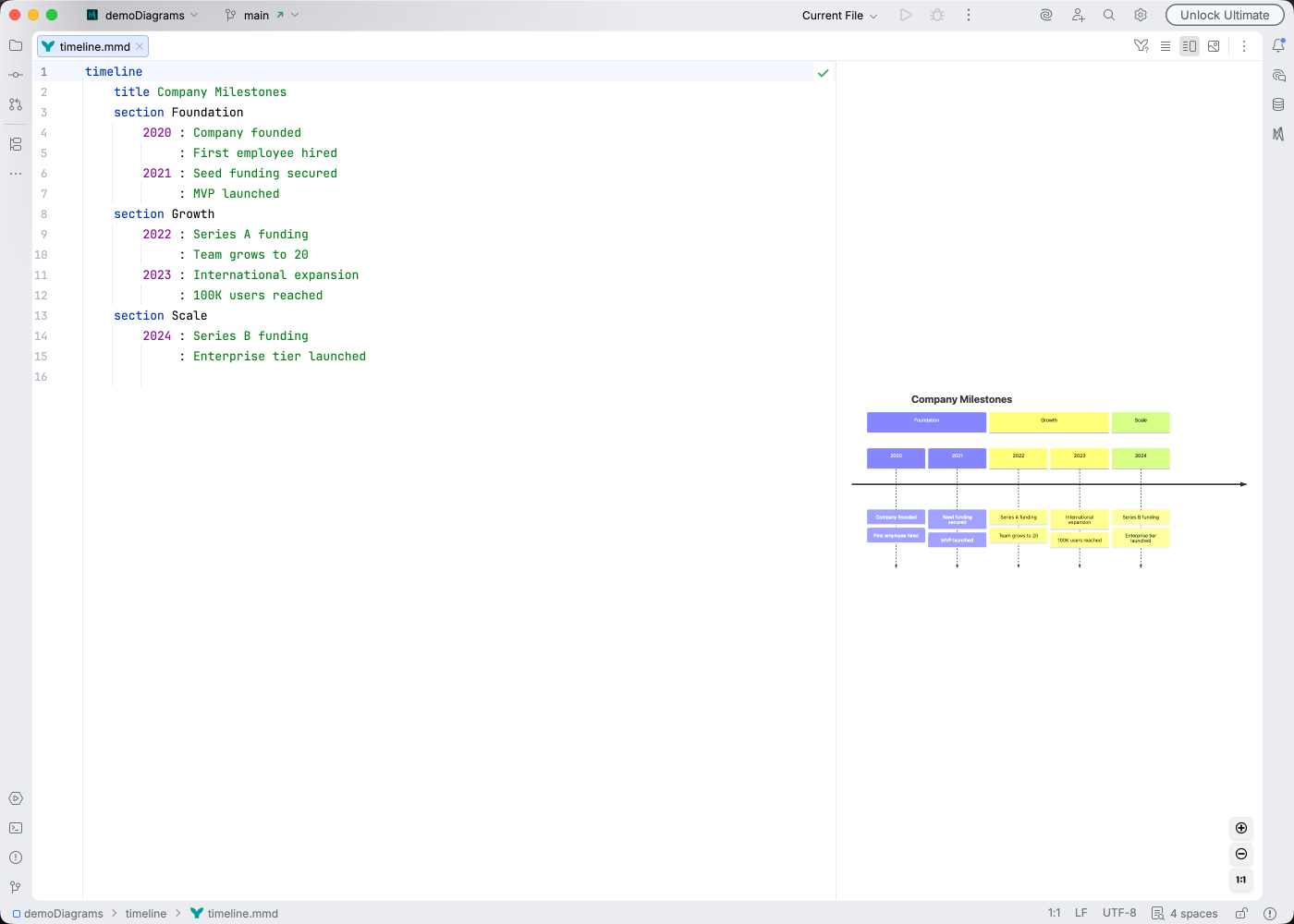 Timeline diagram syntax highlighting in Islands Light theme