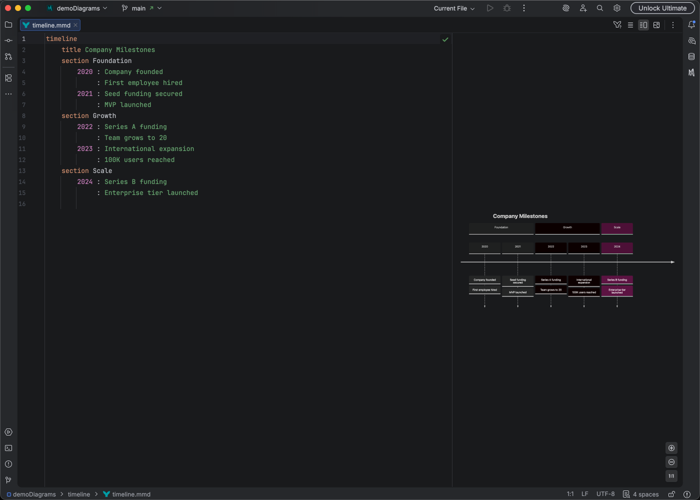 Timeline diagram syntax highlighting in Islands Dark theme