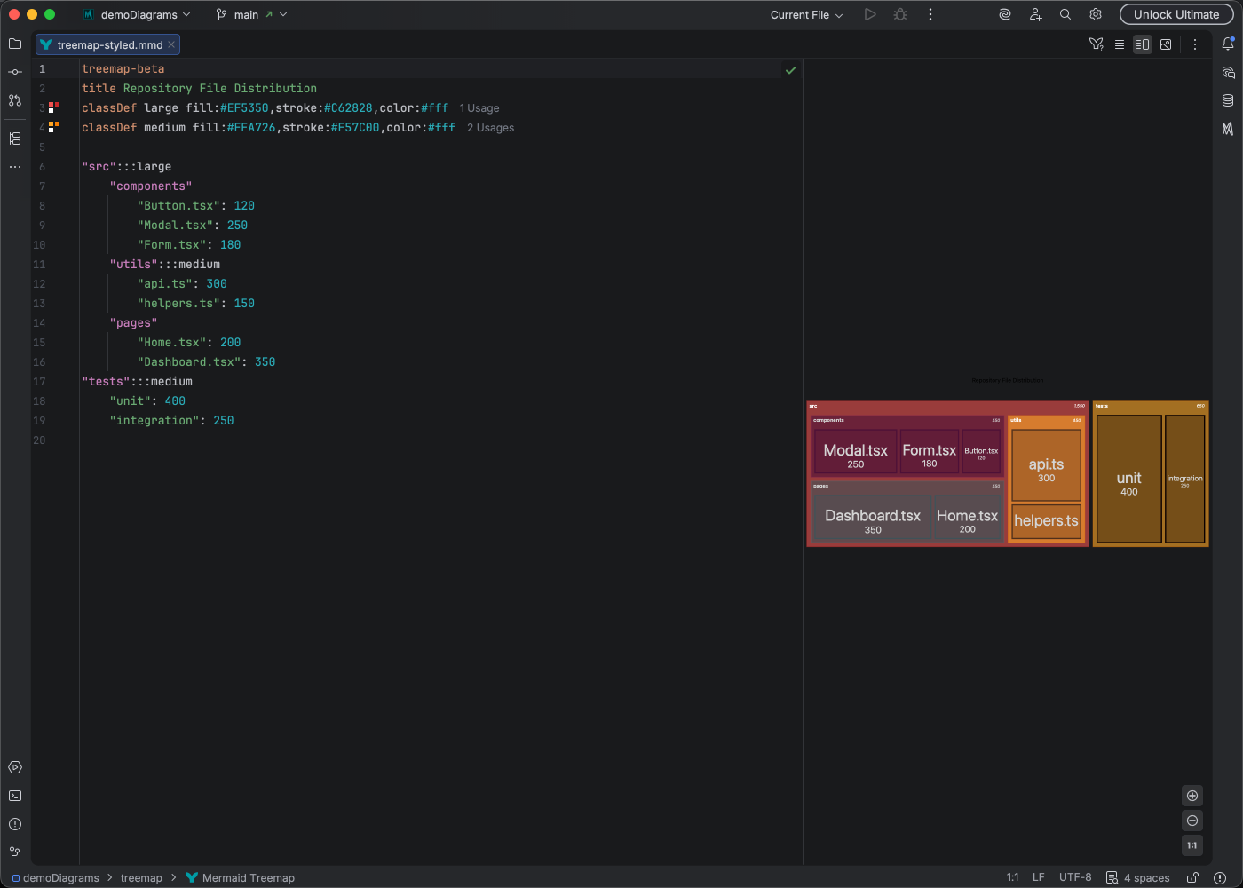 Treemap diagram syntax highlighting in Islands Dark theme