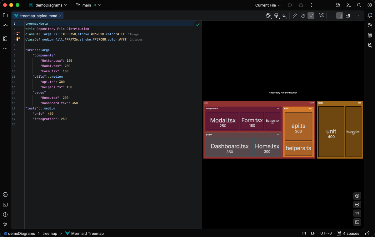 Treemap