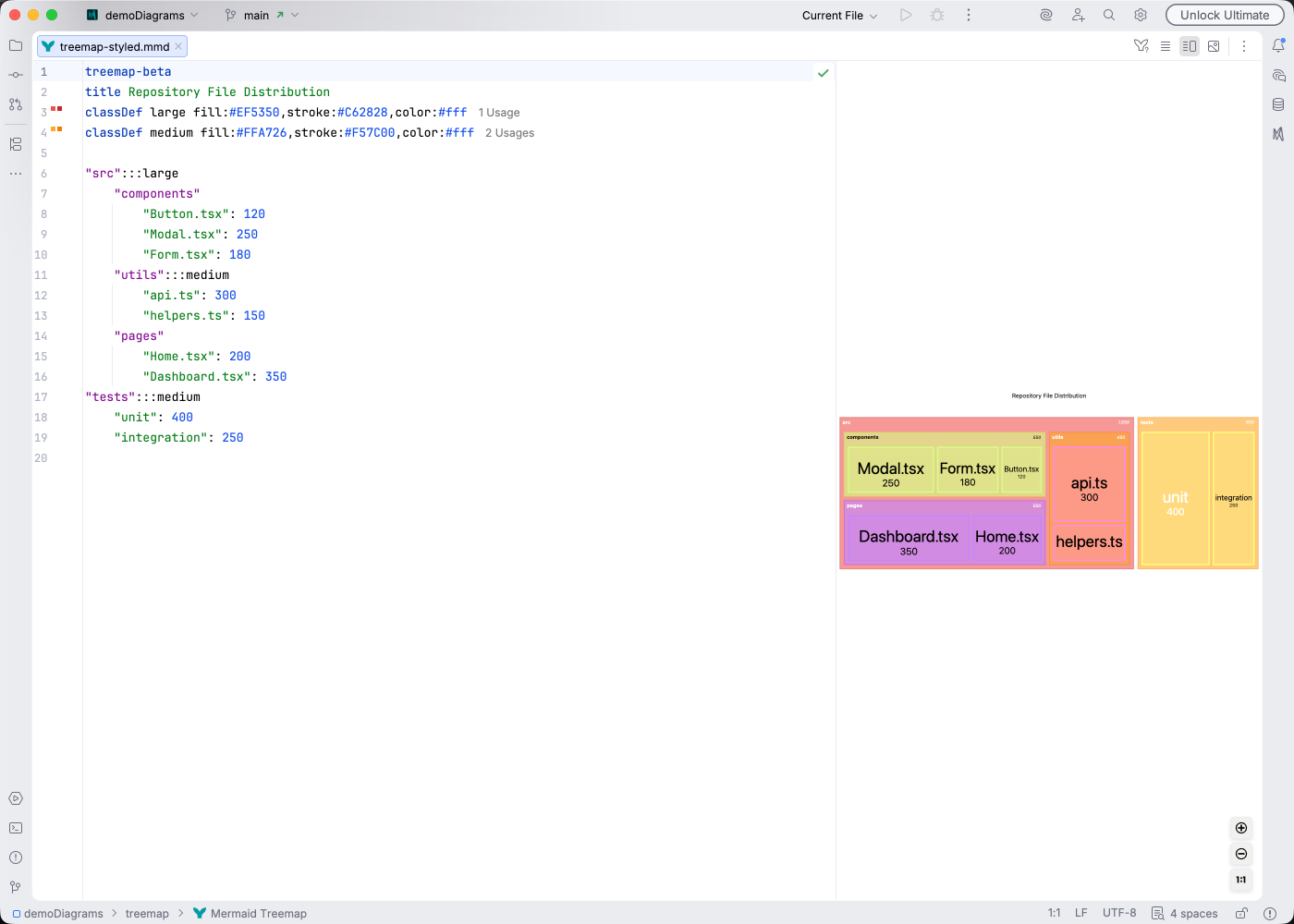 Treemap diagram syntax highlighting in Islands Light theme