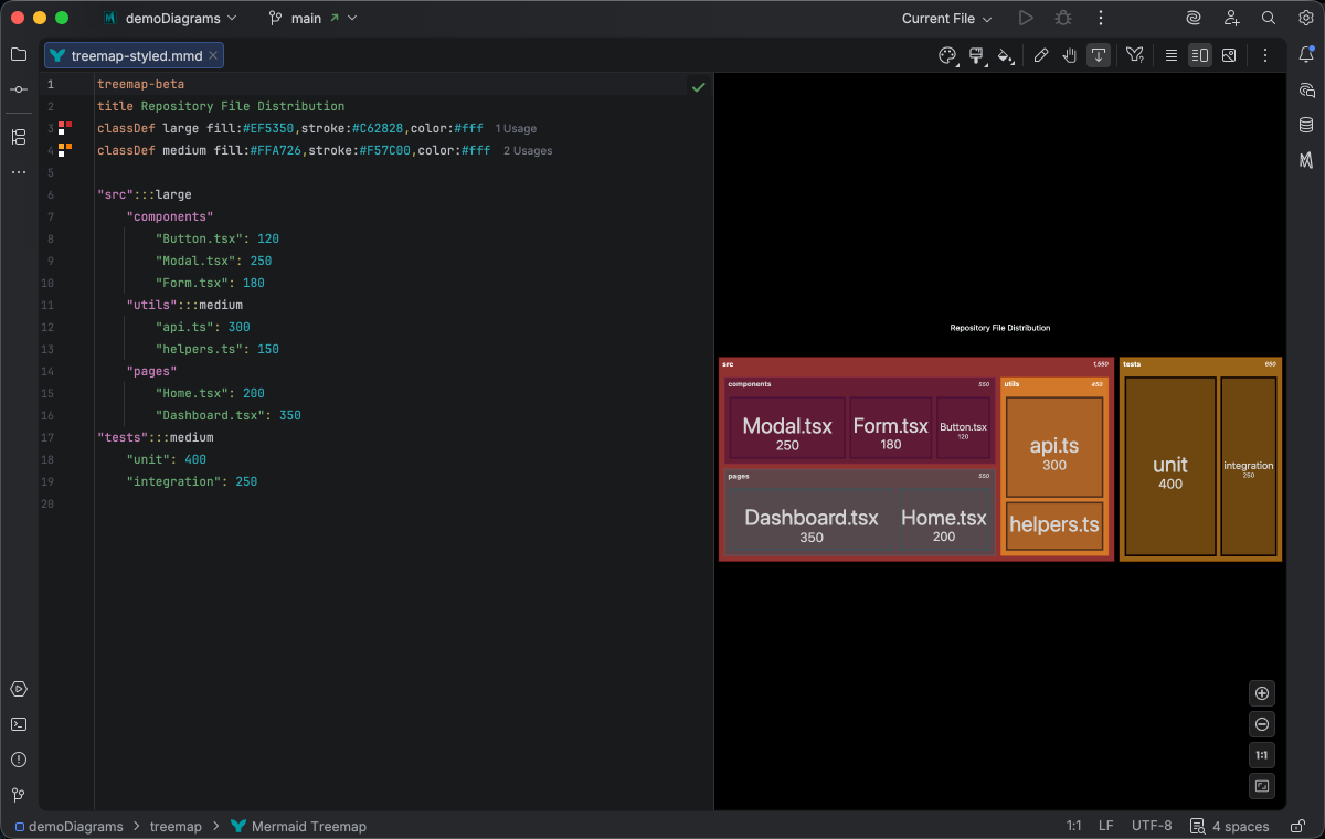 Treemap diagram syntax highlighting in Islands Dark theme