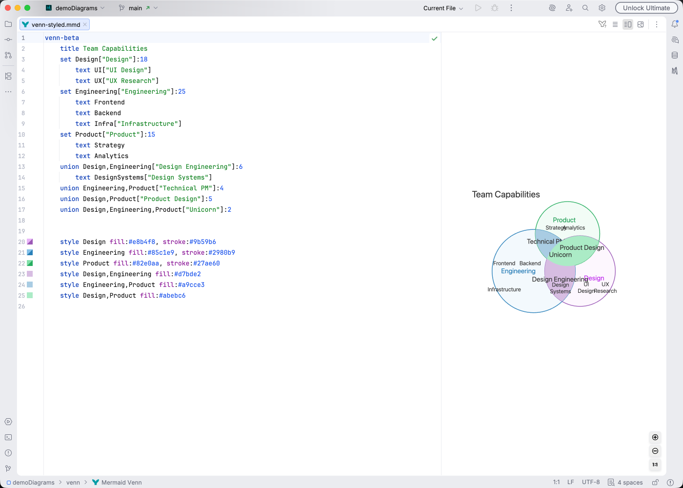 Venn diagram syntax highlighting in Islands Light theme